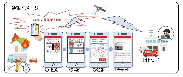 Net119通報イメージ図